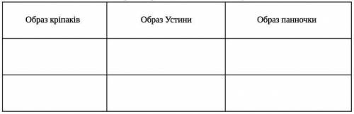 Образи персонажів повісті “Інститутка”