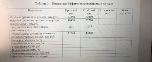 с экономикой. Нужно заполнить таблицы с решением. Мне очень это надо , завтра нужно сдать ! ТАБЛИЦЫ