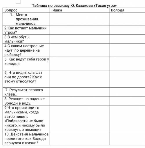не игнорьте буду очень благодарен​