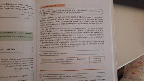 Заполните Таблицу-синтез  (Упр 2)