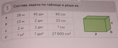 страница 69 упражнение 3 составь задачи по таблице иреши их
