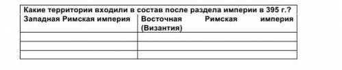 Какие территории входили в состав после раздела империи в 395 г.? Западная Римская империяВосточная