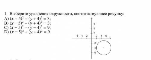Выберите уравнение окружности , соответствующее рисунку 