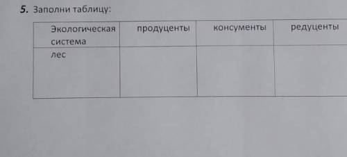 Заполни таблицу: мне нужно/