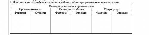 Используя текст учебника. заполните таблицу «Факторы размещения производства» Факторы размещения про