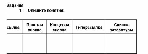 Стиль СсылкаПростая сноскаКонцевая сноскаГиперссылкаСписок литератур