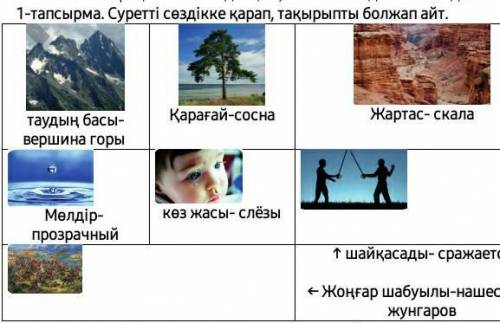 Суретті сөздікке қарап тақырыпты болжап айт 
