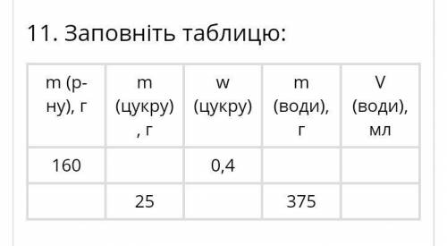 Заполните таблицу ,по химии!