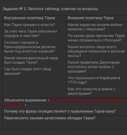 Задание Nо2. Заполните таблицу отвечая на вопросы 