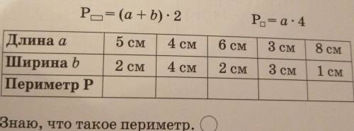 2. Вычисли периметр, заполни таблицу, используяформулы.