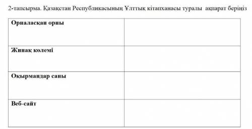 2-тапсырма. Қазақстан Республикасының Ұлттық кітапханасы туралы ақпарат беріңіз