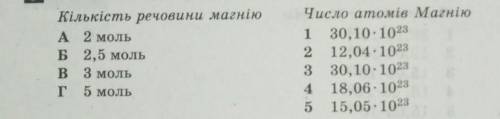 Установіть відповідність між кількістю речовин та числом атомів магнію