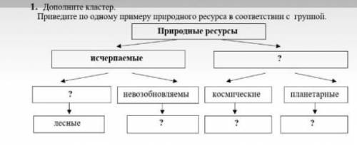 Дополните кластер.Приведите по одному примеру природного ресурса в соответствии с группой.