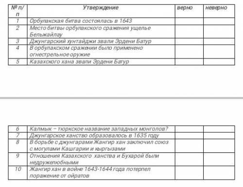 ответить верно или не верно очень нужно