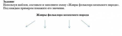 Примеры и значения жанров фольклора казахского народа 