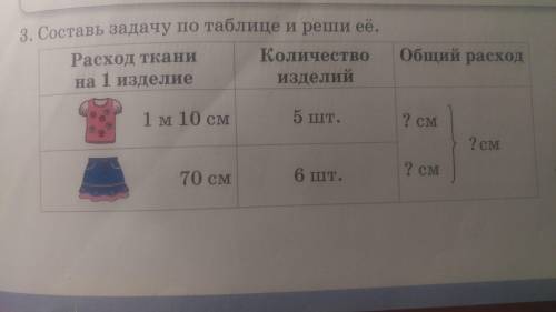 «СОСТАВЬ ЗАДАЧУ ПО ТАБЛИЦЕ И РЕШИ ЕЁ»