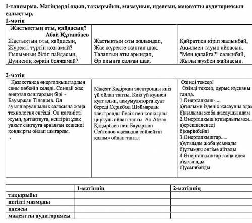 Мәтіндерді оқып, тақырыбын, мазмұнын, идеясын, мақсатты аудиториясын салыстыр.