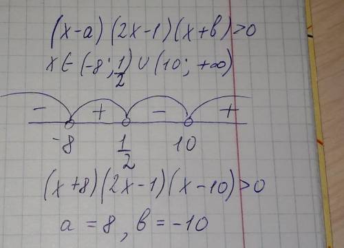 Неравенства ( х-а) ( 2х-1) (х+в)>0 имеет решение (-8;1) (10;+бес)​