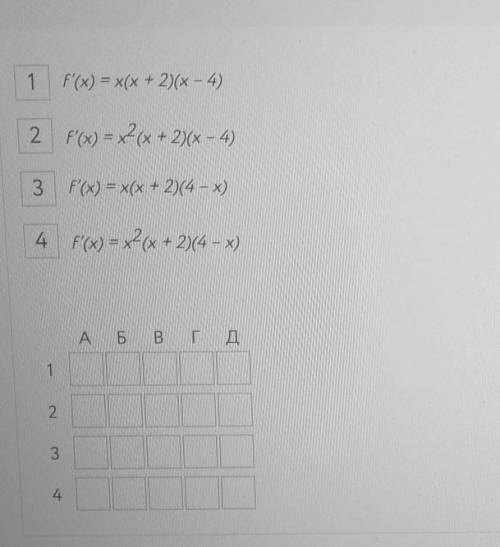 Варианты ответов:А- -4Б- -2;4В- 0Г- 4Д- -2