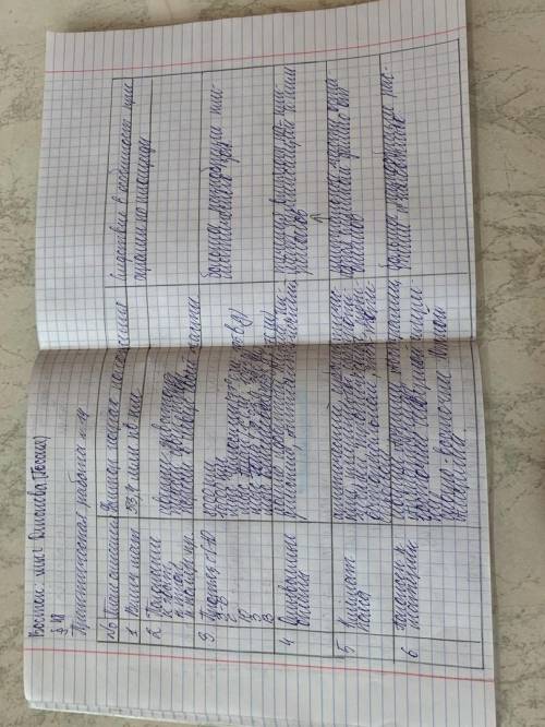 Нанимаю переводчика расшифровать данную рукопись)