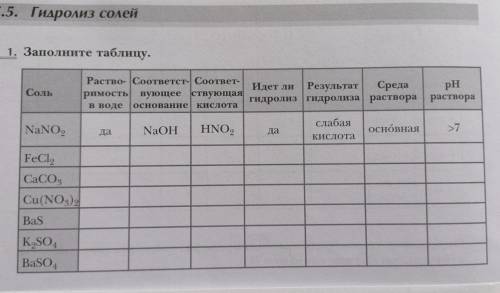 Может кто то классный химик¿