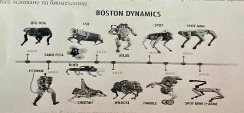 задание 6.Boston Dynamics -американская компания по протезированию и робототехнике.Движение роботов