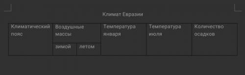 Заполните таблицу по параграфу 46. 7 класс география