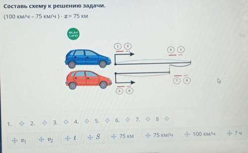 Составь схему к решению задачи.(100 км/ч - 75 км/ч): х = 75 кмBILIMLand