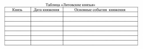 Заполнить таблицу «Литовские князья» (минимум 4 князя)(фото сверху) 