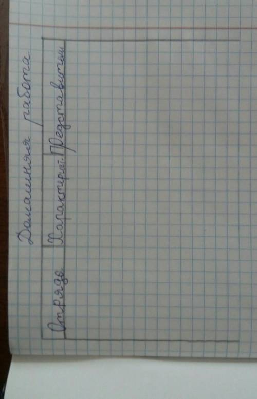 ! ! ! ! ! Отряд млекопиьающие заполните таблицу ​