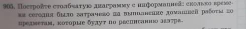 905. постройте столбчатую диаграмму с информацией: сколько време- ни сегодня было затрачено на выпол