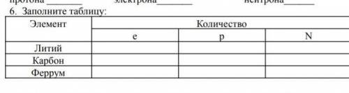 ЗАПОЛНИТЬ ТАБЛИЦУ ПО ХИМИИ 8 КЛАСС