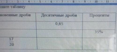 Заполните таблицуОбыкновенные дробиДесятичные дробиПроценты