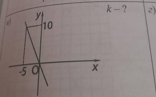 Найдите неизвестные коэффициенты уравнения прямой y=kx+p