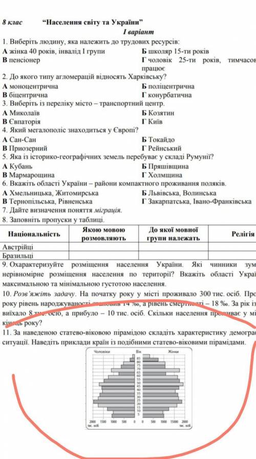 За наведеною статево віковою пірамідою складіть характеристику демографічної ситуації.