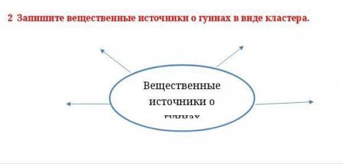 Вещественные источники о гуннах