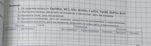 Задания: 1. Из перечня веществ Zn(OH)2, HCI, SO2, H2SO4, CuSO4, NaOH, H3PO4, K20А) Выписать оксиды,