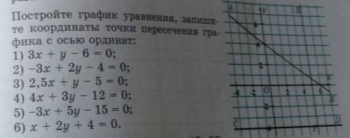 . 1)3x+y-6=02)-3x+2y-4=03)2,5x+y-5=04)4x+3y-12=05)-3x+5y-15=06)x+2y+4=0УМОЛЯЮ