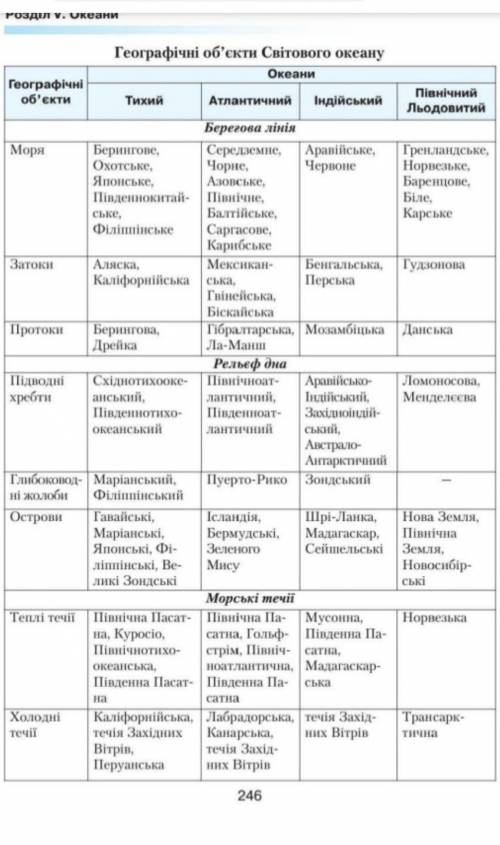 Практична робота з географії номер 12 за правильные ответы 