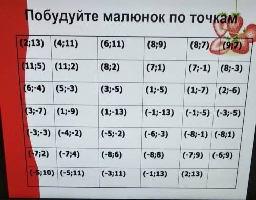 Побудуйте рисунок по точкам !!