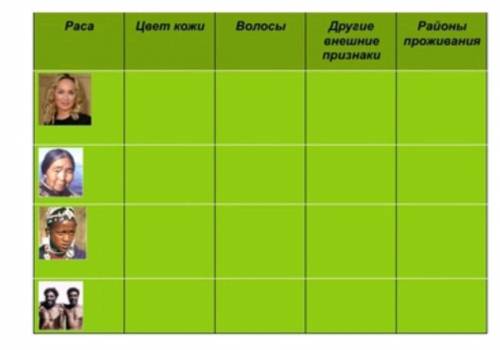 Заполните таблицу народов 