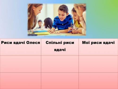 Дайте відповідь будь ласка ❤️ Заповни таблицю: Риси вдачі Олеся, Спільні риси вдачі, Мої риси вдачі