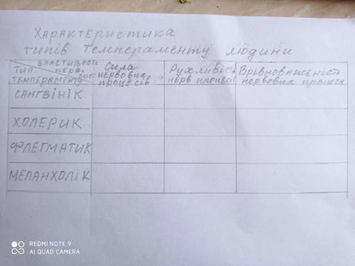 тех кто не знает не писать...