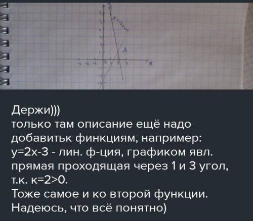 З рівняння у+2х = 3, виразити змінну у
