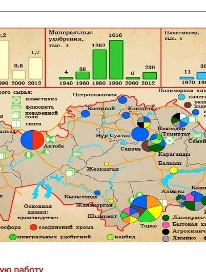 Описать и определить центры производства