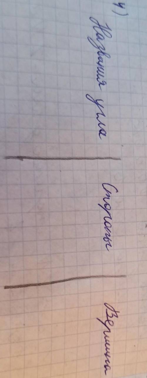 Для каждого угла назвать стороны и вершину данные занести в таблицу​