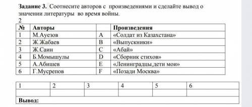 Соотнеси авторов с произведениями и сделайте вывод please help
