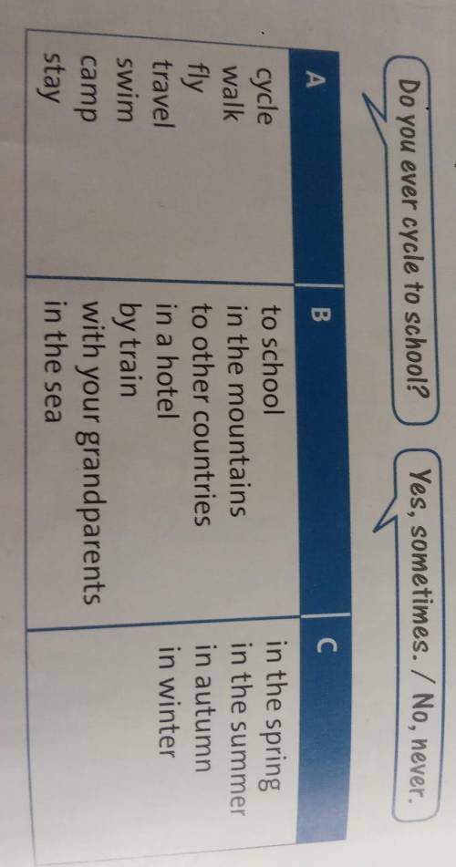 Make questions using words from columns A,B and C. Then work in pairs. Ask and answer questions.
