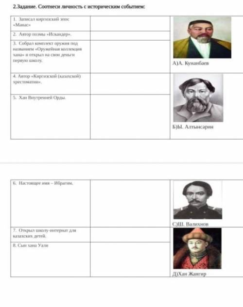 Очень нужно, ✊ СОР 7 класс, история Казахстана. 
