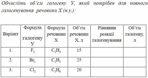 1) Вычислить объем водорода, который нужен для полного гидрирования вещества Х. 2) Вычислить объем г